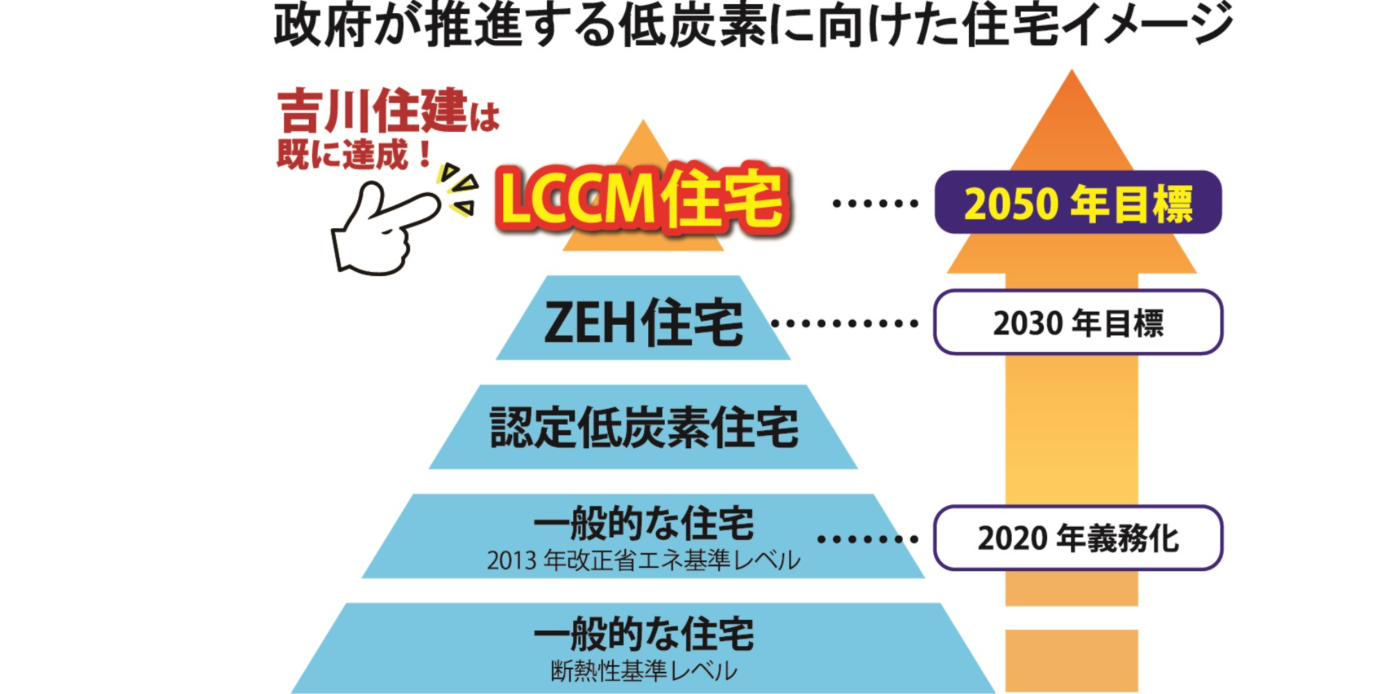 注文住宅の吉川住建ファイネスホーム